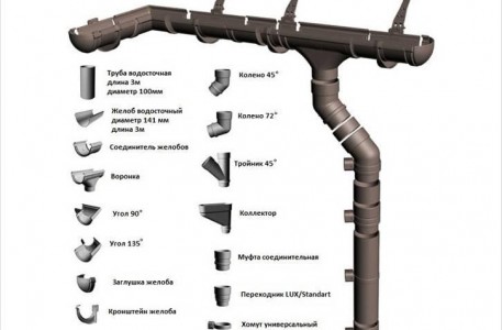 Водосточные системы